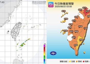 週五艷陽高照！大台北飆36度 山區留意午後雷陣雨