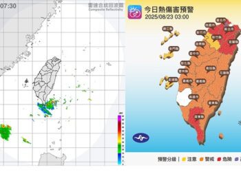 週六豔陽高照! 大台北飆37度 各地紫外線指數爆表
