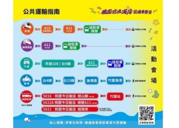 享受最接近世界的音樂節！8/29-8/31桃園珍珠海岸國際音樂節交通攻略曝光