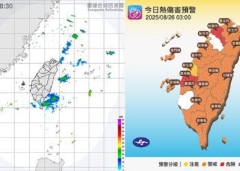 週二還是熱翻！高溫上看38度 桃園以南防午後雷陣雨