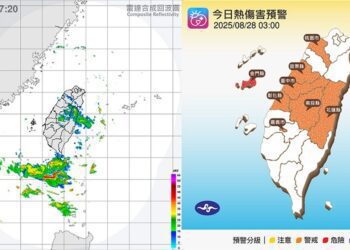 週四持續「烤番薯」! 大台北高溫飆38度 紫外線也爆表