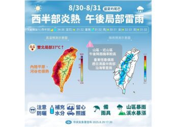 熱飆38度防極端高溫 午後留意局部大雨