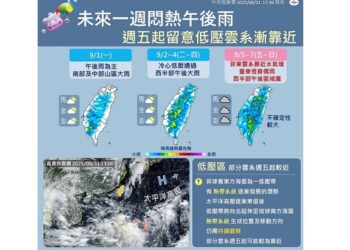 各地水氣增多 西半部今注意偶陣雨