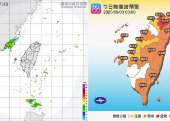 全台「紫外線過量」！午後西部防雷陣雨 大台北35度高溫