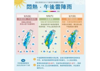 各地多雲到晴 桃園以南午後防雷陣雨 明起連3天降雨範圍再擴大