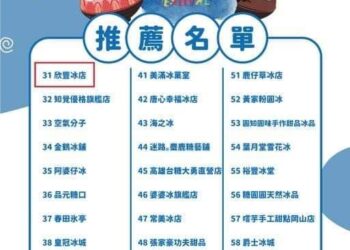 糗了！欣豐冰店去年高市府推薦 結果是沒有完成食品業登記