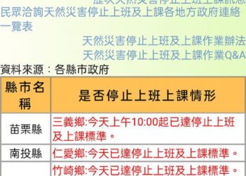 快訊／苗栗地區雨下不停 三義鄉宣布上午10時停止上班上課