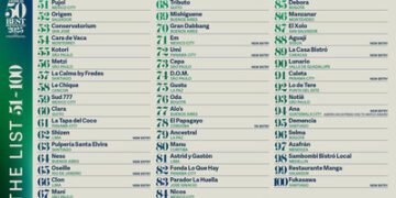 LATIN AMERICA’S 50 BEST RESTAURANTS 揭曉 2025 年度 51-100 強擴展榜單