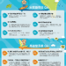 暑假遊屏東 8月1日起住宿省千元 送多項好禮