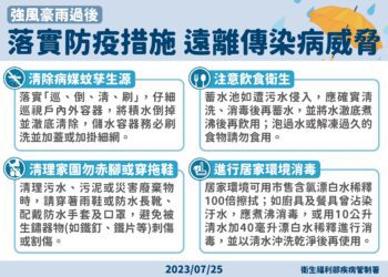 杜蘇芮颱風來襲 嘉市籲請做好防颱措施 加強病媒蚊孳生源清除