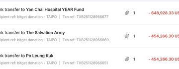Bitget 宣布提供超過 1200萬港元救助基金 支援受香港宏福苑火災影響的家庭