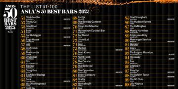 ASIA’S 50 BEST BARS 2025公佈延伸榜單51-100名單