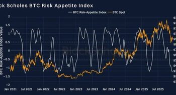 Bybit與Block Scholes聯合報告：美聯儲展望未能提振加密貨幣衍生品市場情緒