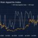 Bybit與Block Scholes聯合報告:美聯儲展望未能提振加密貨幣衍生品市場情緒 Bybit與Block Scholes聯合報告:美聯儲展望未能提振加密貨幣衍生品市場情緒