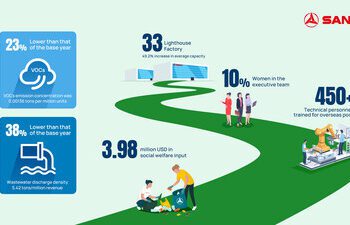 三一重工發佈2023年可持續發展報告