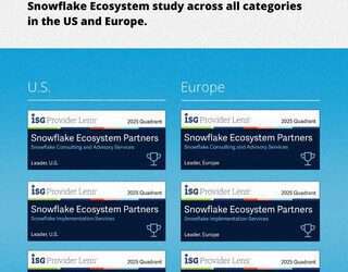 DXC 在 ISG Provider Lens™ Snowflake Ecosystem Partners 2025 研究中獲評為領袖