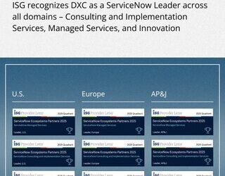 DXC 在 ISG Provider Lens™ ServiceNow Ecosystem Partners 2025 研究中獲評為領袖