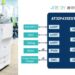 雅特力AT32打造高速芯機 多功能事務機應用方案
