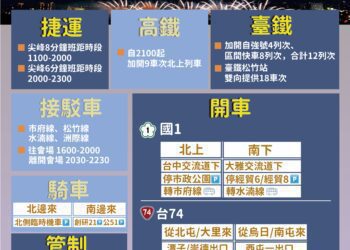 台中國慶焰火首日交通順暢 交通局籲市民多利用「免費接駁2+2」