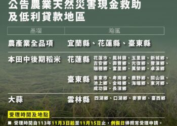 農業部啟動康芮颱風救助方案 公告宜花東農產業全品項現金救助及低利貸款