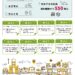 高雄啟動智慧雲補助說明會 公寓大廈五大補助