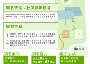 最高獎金20萬 社區節電參與式預算提案 說明會28日開跑