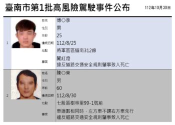 臺南市公布第1批高風險駕駛事件