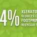 最新LCA研究:XLERATOR®乾手機與紙巾相比,碳足跡減少94%