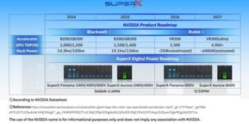 SuperX Digital Power發佈「Panama」和「Aurora」兩款800VDC系列產品,雙路徑解決資料中心供電瓶頸
