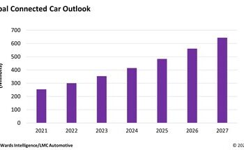 Omdia：2023 年，道路上聯網汽車的數量將增加 18%，開啟利潤豐厚的潛在新收入來源