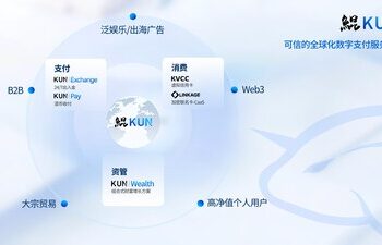 亞洲領先的穩定幣支付及嵌入式金融服務平台鯤KUN 完成 A 輪融資，融資額超過5000萬美元