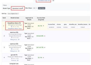 全球雙榜SOTA！明略科技專有大模型 Mano開啟GUI智能操作新時代