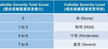 康霈新藥CBL-514橘皮組織二期試驗臨床結果成功達標，50%以上受試者橘皮組織用藥後改善至少一個等級