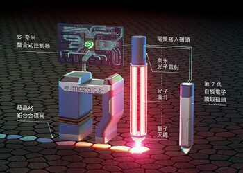 無畏資料量爆炸式增長，帶領儲存產業邁向新時代