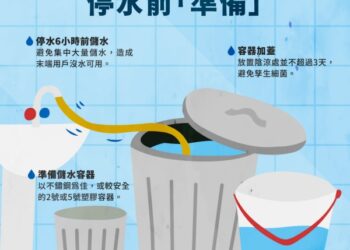 高雄停水影響46萬戶 37處加水站提供取水應變