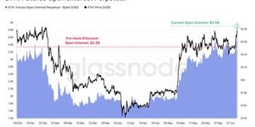 Glassnode最新報告:Bybit完美應對黑客攻擊,成為加密貨幣行業抗風險標桿