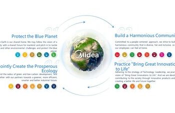 美的2024年地球日許子孫後代一個更美好的未來