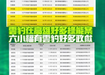 曹桓榮一打六 要求花媽六小福公開釋疑收雲豹政治獻金