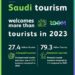 沙地阿拉伯遊客接待量超 1 億人次,獲聯合國旅遊組織和世界旅遊及旅行理事會全球認可