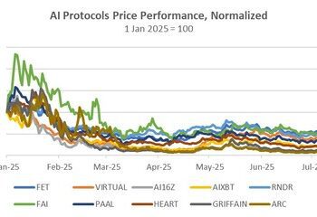 Bybit DeFi報告：市場活動降溫，RWA與DEX逆勢繁榮