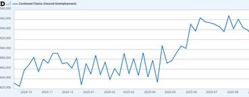 《Bybit傳統金融報告》:官方數據缺位,私營數據顯露市場企穩跡象
