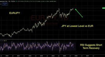 Bybit與FXStreet聯袂發布傳統金融報告：日本歷史性領導層更迭引發日股飆升與日元疲軟