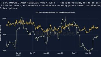 Bybit與Block Scholes聯合報告：美國政府停擺對加密貨幣影響有限，但期權市場仍持謹慎態度