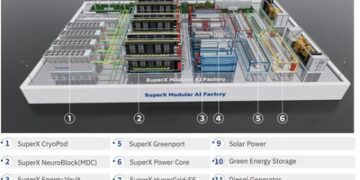 SuperX發佈模組化AI工廠解決方案,以預計6個月內的部署週期重塑AI基礎設施建設