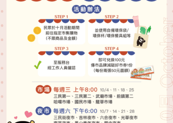 經濟部「減碳好市券」10月登場 用環保行動換優惠 暢買高雄14處市場夜市