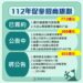 高雄市獲財政部頒「招商卓越獎」-全國招商王