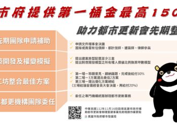 高市府提供都更第一桶金 最高150萬推動社區先期整合
