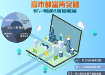 高市都審計畫導入3D輔助系統提升審議效能