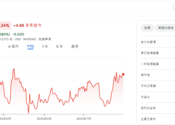 美國政府入股英特爾10% 川普斡旋保晶圓代工業務主導權