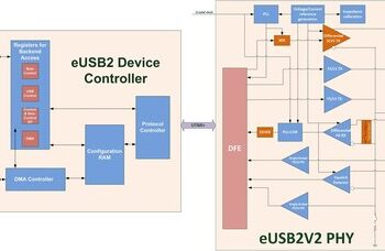 Arasan 宣佈立即推出內嵌式 USB2 (eUSB2) 的完整 IP，包括控制器和 PHY